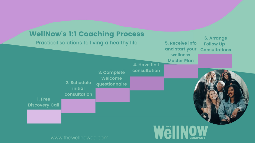 The WellNow Co one to one Coaching Process